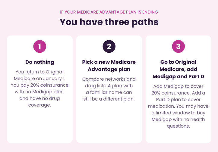 what to do if your medicare advantage plan is canceled